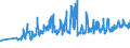 CN 07051900 /Exports /Unit = Prices (Euro/ton) /Partner: Faroe Isles /Reporter: Eur27_2020 /07051900:Fresh or Chilled Lettuce (Excl. Cabbage Lettuce)
