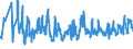CN 07051900 /Exports /Unit = Prices (Euro/ton) /Partner: Estonia /Reporter: Eur27_2020 /07051900:Fresh or Chilled Lettuce (Excl. Cabbage Lettuce)