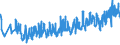 CN 07051900 /Exports /Unit = Prices (Euro/ton) /Partner: Czech Rep. /Reporter: Eur27_2020 /07051900:Fresh or Chilled Lettuce (Excl. Cabbage Lettuce)