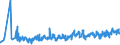 CN 07051900 /Exports /Unit = Prices (Euro/ton) /Partner: Slovakia /Reporter: Eur27_2020 /07051900:Fresh or Chilled Lettuce (Excl. Cabbage Lettuce)
