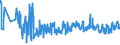 CN 07051900 /Exports /Unit = Prices (Euro/ton) /Partner: Romania /Reporter: Eur27_2020 /07051900:Fresh or Chilled Lettuce (Excl. Cabbage Lettuce)