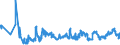CN 07051900 /Exports /Unit = Prices (Euro/ton) /Partner: Ukraine /Reporter: Eur27_2020 /07051900:Fresh or Chilled Lettuce (Excl. Cabbage Lettuce)