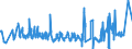 CN 07051900 /Exports /Unit = Prices (Euro/ton) /Partner: Russia /Reporter: Eur27_2020 /07051900:Fresh or Chilled Lettuce (Excl. Cabbage Lettuce)