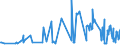 CN 07051900 /Exports /Unit = Prices (Euro/ton) /Partner: Georgia /Reporter: Eur27_2020 /07051900:Fresh or Chilled Lettuce (Excl. Cabbage Lettuce)