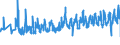CN 07051900 /Exports /Unit = Prices (Euro/ton) /Partner: Slovenia /Reporter: Eur27_2020 /07051900:Fresh or Chilled Lettuce (Excl. Cabbage Lettuce)