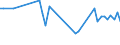CN 07051900 /Exports /Unit = Prices (Euro/ton) /Partner: Serb.monten. /Reporter: Eur15 /07051900:Fresh or Chilled Lettuce (Excl. Cabbage Lettuce)