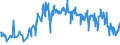 CN 07051900 /Exports /Unit = Prices (Euro/ton) /Partner: Montenegro /Reporter: Eur27_2020 /07051900:Fresh or Chilled Lettuce (Excl. Cabbage Lettuce)