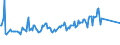 CN 07051900 /Exports /Unit = Prices (Euro/ton) /Partner: Mali /Reporter: Eur27_2020 /07051900:Fresh or Chilled Lettuce (Excl. Cabbage Lettuce)