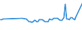 CN 07051900 /Exports /Unit = Prices (Euro/ton) /Partner: Niger /Reporter: Eur27_2020 /07051900:Fresh or Chilled Lettuce (Excl. Cabbage Lettuce)