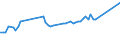CN 07051900 /Exports /Unit = Prices (Euro/ton) /Partner: Chad /Reporter: Eur27_2020 /07051900:Fresh or Chilled Lettuce (Excl. Cabbage Lettuce)