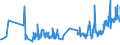 CN 07051900 /Exports /Unit = Prices (Euro/ton) /Partner: Cape Verde /Reporter: Eur27_2020 /07051900:Fresh or Chilled Lettuce (Excl. Cabbage Lettuce)