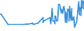 CN 07051900 /Exports /Unit = Prices (Euro/ton) /Partner: Senegal /Reporter: Eur27_2020 /07051900:Fresh or Chilled Lettuce (Excl. Cabbage Lettuce)