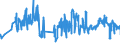 CN 07051900 /Exports /Unit = Prices (Euro/ton) /Partner: Nigeria /Reporter: Eur27_2020 /07051900:Fresh or Chilled Lettuce (Excl. Cabbage Lettuce)