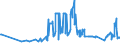 CN 07051900 /Exports /Unit = Prices (Euro/ton) /Partner: Equat.guinea /Reporter: Eur27_2020 /07051900:Fresh or Chilled Lettuce (Excl. Cabbage Lettuce)