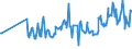 CN 07051900 /Exports /Unit = Prices (Euro/ton) /Partner: S.tome /Reporter: Eur27_2020 /07051900:Fresh or Chilled Lettuce (Excl. Cabbage Lettuce)