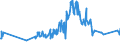 CN 07051900 /Exports /Unit = Prices (Euro/ton) /Partner: Congo (Dem. Rep.) /Reporter: Eur27_2020 /07051900:Fresh or Chilled Lettuce (Excl. Cabbage Lettuce)