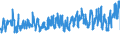 KN 07052100 /Exporte /Einheit = Preise (Euro/Tonne) /Partnerland: Frankreich /Meldeland: Eur27_2020 /07052100:Chicorée-witloof `cichorium Intybus Var. Foliosum`, Frisch Oder Gekühlt