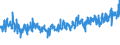 KN 07052100 /Exporte /Einheit = Preise (Euro/Tonne) /Partnerland: Daenemark /Meldeland: Eur27_2020 /07052100:Chicorée-witloof `cichorium Intybus Var. Foliosum`, Frisch Oder Gekühlt