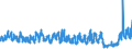 KN 07052100 /Exporte /Einheit = Preise (Euro/Tonne) /Partnerland: Spanien /Meldeland: Eur27_2020 /07052100:Chicorée-witloof `cichorium Intybus Var. Foliosum`, Frisch Oder Gekühlt