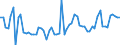 KN 07052100 /Exporte /Einheit = Preise (Euro/Tonne) /Partnerland: Ver.koenigreich(Nordirland) /Meldeland: Eur27_2020 /07052100:Chicorée-witloof `cichorium Intybus Var. Foliosum`, Frisch Oder Gekühlt