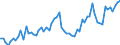 KN 07052100 /Exporte /Einheit = Preise (Euro/Tonne) /Partnerland: Ver.koenigreich(Ohne Nordirland) /Meldeland: Eur27_2020 /07052100:Chicorée-witloof `cichorium Intybus Var. Foliosum`, Frisch Oder Gekühlt