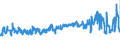 KN 07052100 /Exporte /Einheit = Preise (Euro/Tonne) /Partnerland: Finnland /Meldeland: Eur27_2020 /07052100:Chicorée-witloof `cichorium Intybus Var. Foliosum`, Frisch Oder Gekühlt