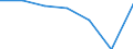 KN 07052100 /Exporte /Einheit = Preise (Euro/Tonne) /Partnerland: Schweiz /Meldeland: Eur27 /07052100:Chicorée-witloof `cichorium Intybus Var. Foliosum`, Frisch Oder Gekühlt