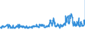 KN 07052100 /Exporte /Einheit = Preise (Euro/Tonne) /Partnerland: Oesterreich /Meldeland: Eur27_2020 /07052100:Chicorée-witloof `cichorium Intybus Var. Foliosum`, Frisch Oder Gekühlt