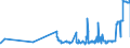 KN 07052100 /Exporte /Einheit = Preise (Euro/Tonne) /Partnerland: Tuerkei /Meldeland: Eur27_2020 /07052100:Chicorée-witloof `cichorium Intybus Var. Foliosum`, Frisch Oder Gekühlt