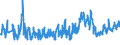 KN 07052100 /Exporte /Einheit = Preise (Euro/Tonne) /Partnerland: Estland /Meldeland: Eur27_2020 /07052100:Chicorée-witloof `cichorium Intybus Var. Foliosum`, Frisch Oder Gekühlt
