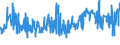 KN 07052100 /Exporte /Einheit = Preise (Euro/Tonne) /Partnerland: Lettland /Meldeland: Eur27_2020 /07052100:Chicorée-witloof `cichorium Intybus Var. Foliosum`, Frisch Oder Gekühlt