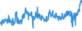 KN 07052100 /Exporte /Einheit = Preise (Euro/Tonne) /Partnerland: Tschechien /Meldeland: Eur27_2020 /07052100:Chicorée-witloof `cichorium Intybus Var. Foliosum`, Frisch Oder Gekühlt
