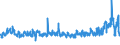 KN 07052100 /Exporte /Einheit = Preise (Euro/Tonne) /Partnerland: Rumaenien /Meldeland: Eur27_2020 /07052100:Chicorée-witloof `cichorium Intybus Var. Foliosum`, Frisch Oder Gekühlt