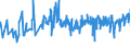 KN 07052100 /Exporte /Einheit = Preise (Euro/Tonne) /Partnerland: Bulgarien /Meldeland: Eur27_2020 /07052100:Chicorée-witloof `cichorium Intybus Var. Foliosum`, Frisch Oder Gekühlt