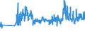 KN 07052100 /Exporte /Einheit = Preise (Euro/Tonne) /Partnerland: Ukraine /Meldeland: Eur27_2020 /07052100:Chicorée-witloof `cichorium Intybus Var. Foliosum`, Frisch Oder Gekühlt