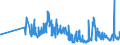 KN 07052100 /Exporte /Einheit = Preise (Euro/Tonne) /Partnerland: Weissrussland /Meldeland: Eur27_2020 /07052100:Chicorée-witloof `cichorium Intybus Var. Foliosum`, Frisch Oder Gekühlt