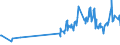KN 07052100 /Exporte /Einheit = Preise (Euro/Tonne) /Partnerland: Georgien /Meldeland: Eur27_2020 /07052100:Chicorée-witloof `cichorium Intybus Var. Foliosum`, Frisch Oder Gekühlt