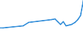 KN 07052100 /Exporte /Einheit = Preise (Euro/Tonne) /Partnerland: Serb.-mont. /Meldeland: Eur15 /07052100:Chicorée-witloof `cichorium Intybus Var. Foliosum`, Frisch Oder Gekühlt