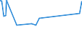 KN 07052100 /Exporte /Einheit = Preise (Euro/Tonne) /Partnerland: Ehem.jug.rep.mazed /Meldeland: Eur27_2020 /07052100:Chicorée-witloof `cichorium Intybus Var. Foliosum`, Frisch Oder Gekühlt