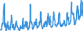 KN 07052100 /Exporte /Einheit = Preise (Euro/Tonne) /Partnerland: Montenegro /Meldeland: Eur27_2020 /07052100:Chicorée-witloof `cichorium Intybus Var. Foliosum`, Frisch Oder Gekühlt
