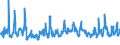 KN 07052100 /Exporte /Einheit = Preise (Euro/Tonne) /Partnerland: Serbien /Meldeland: Eur27_2020 /07052100:Chicorée-witloof `cichorium Intybus Var. Foliosum`, Frisch Oder Gekühlt