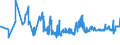 KN 07052100 /Exporte /Einheit = Preise (Euro/Tonne) /Partnerland: Marokko /Meldeland: Eur27_2020 /07052100:Chicorée-witloof `cichorium Intybus Var. Foliosum`, Frisch Oder Gekühlt
