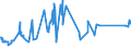 KN 07052100 /Exporte /Einheit = Preise (Euro/Tonne) /Partnerland: Aegypten /Meldeland: Europäische Union /07052100:Chicorée-witloof `cichorium Intybus Var. Foliosum`, Frisch Oder Gekühlt