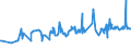 KN 07052100 /Exporte /Einheit = Preise (Euro/Tonne) /Partnerland: Kap Verde /Meldeland: Eur27_2020 /07052100:Chicorée-witloof `cichorium Intybus Var. Foliosum`, Frisch Oder Gekühlt
