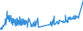 KN 07052100 /Exporte /Einheit = Preise (Euro/Tonne) /Partnerland: Nigeria /Meldeland: Eur27_2020 /07052100:Chicorée-witloof `cichorium Intybus Var. Foliosum`, Frisch Oder Gekühlt
