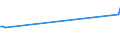 KN 07052100 /Exporte /Einheit = Preise (Euro/Tonne) /Partnerland: Gabun /Meldeland: Eur27_2020 /07052100:Chicorée-witloof `cichorium Intybus Var. Foliosum`, Frisch Oder Gekühlt