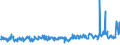 KN 07052100 /Exporte /Einheit = Preise (Euro/Tonne) /Partnerland: Dem. Rep. Kongo /Meldeland: Eur27_2020 /07052100:Chicorée-witloof `cichorium Intybus Var. Foliosum`, Frisch Oder Gekühlt