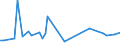 KN 07052100 /Exporte /Einheit = Preise (Euro/Tonne) /Partnerland: Dschibuti /Meldeland: Eur27_2020 /07052100:Chicorée-witloof `cichorium Intybus Var. Foliosum`, Frisch Oder Gekühlt