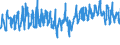 CN 07052900 /Exports /Unit = Prices (Euro/ton) /Partner: Germany /Reporter: Eur27_2020 /07052900:Fresh or Chilled Chicory (Excl. Witloof Chicory)