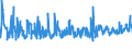 CN 07052900 /Exports /Unit = Prices (Euro/ton) /Partner: Italy /Reporter: Eur27_2020 /07052900:Fresh or Chilled Chicory (Excl. Witloof Chicory)